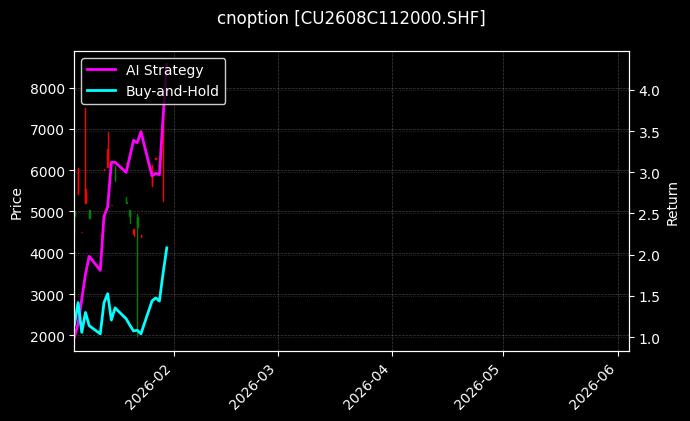 cnoption_CU2608C112000.SHF_chart
