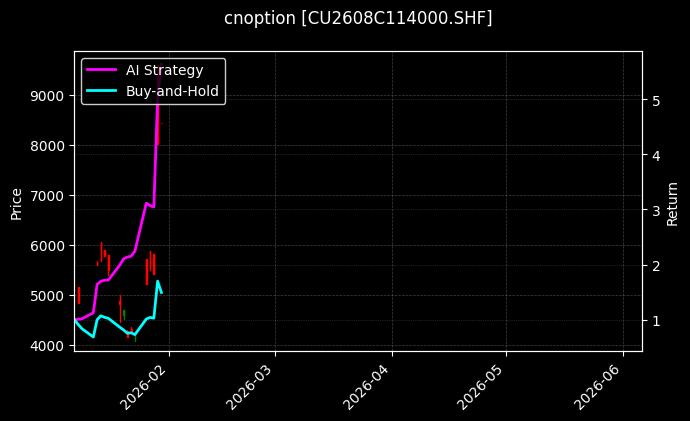 cnoption_CU2608C114000.SHF_chart