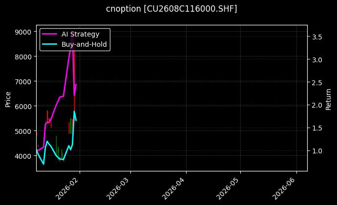 cnoption_CU2608C116000.SHF_chart