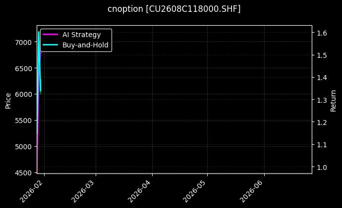 cnoption_CU2608C118000.SHF_chart