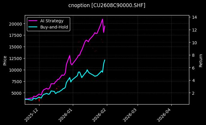 铜期权2608C90000[CU2608C90000.SHF]图表