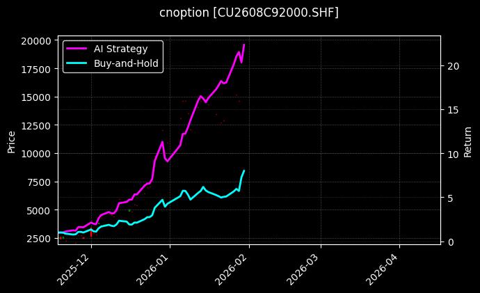 铜期权2608C92000[CU2608C92000.SHF]图表