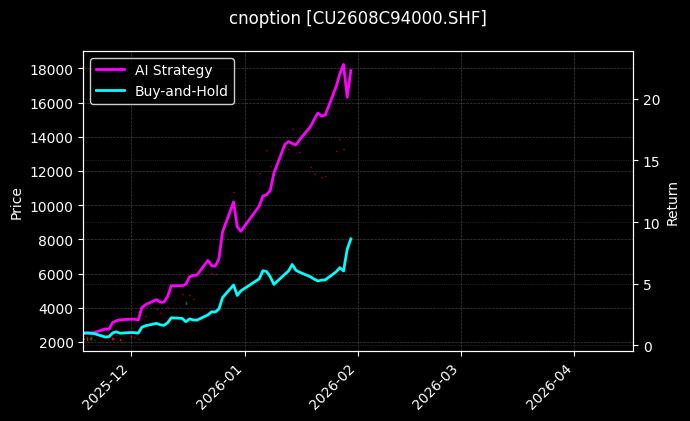 铜期权2608C94000[CU2608C94000.SHF]图表