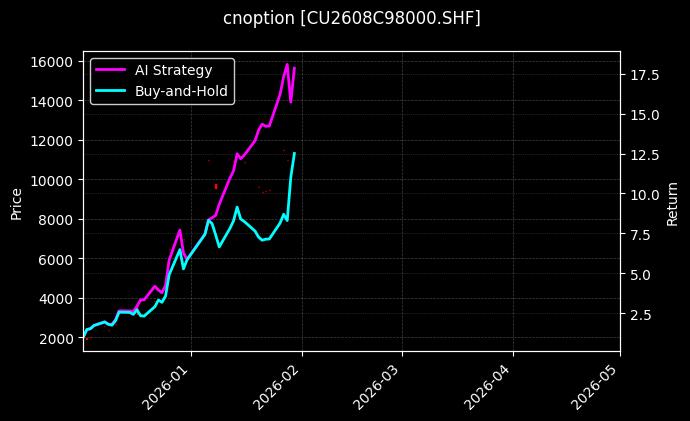 铜期权2608C98000[CU2608C98000.SHF]图表