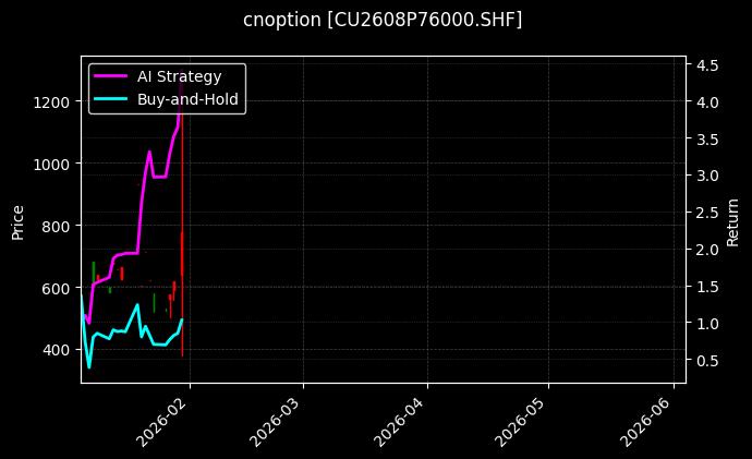 cnoption_CU2608P76000.SHF_chart