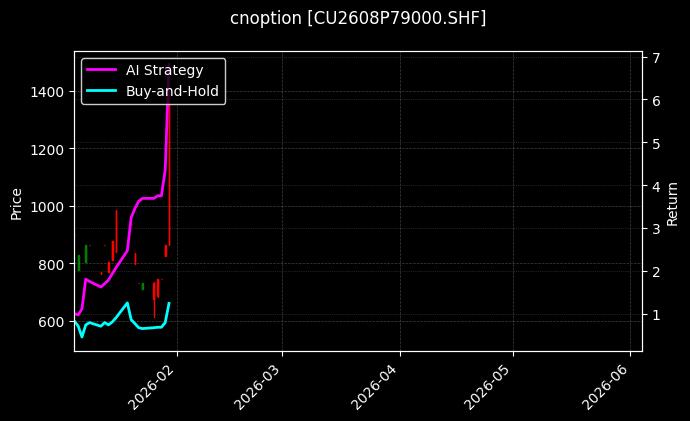 cnoption_CU2608P79000.SHF_chart