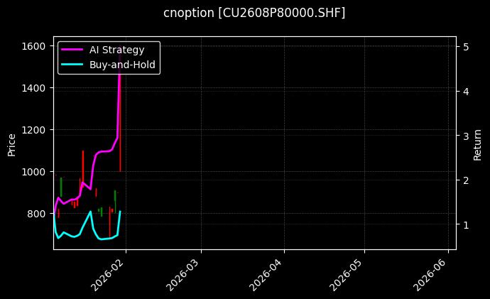 cnoption_CU2608P80000.SHF_chart