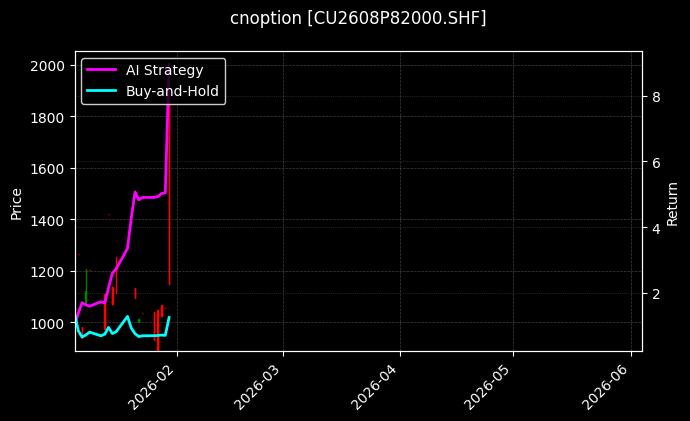 cnoption_CU2608P82000.SHF_chart