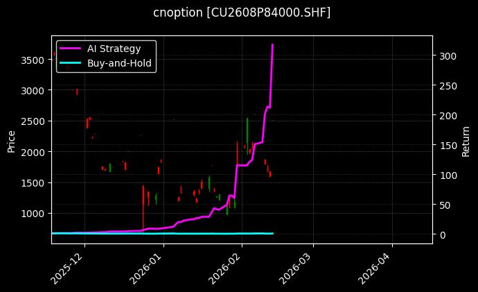 cnoption_CU2608P84000.SHF_chart