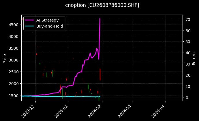 cnoption_CU2608P86000.SHF_chart