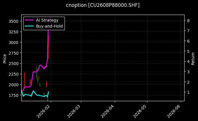 cnoption_CU2608P88000.SHF_chart