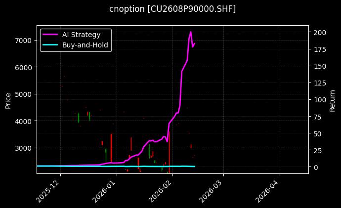 cnoption_CU2608P90000.SHF_chart