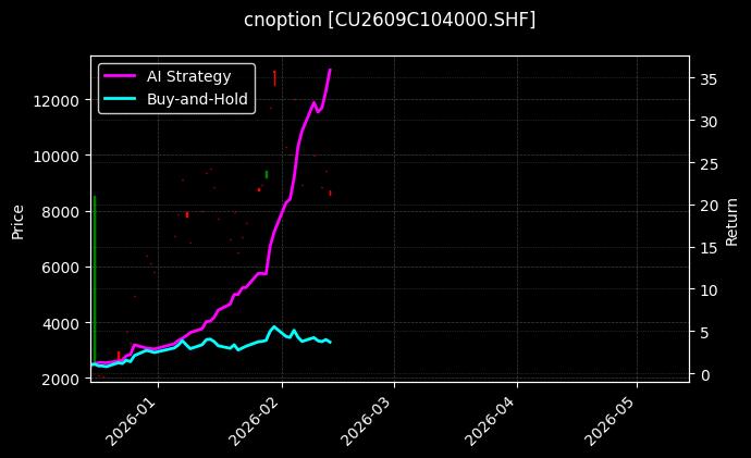 铜期权2609C104000[CU2609C104000.SHF]图表