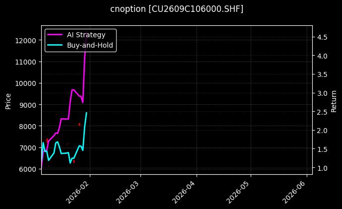 cnoption_CU2609C106000.SHF_chart