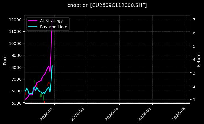cnoption_CU2609C112000.SHF_chart