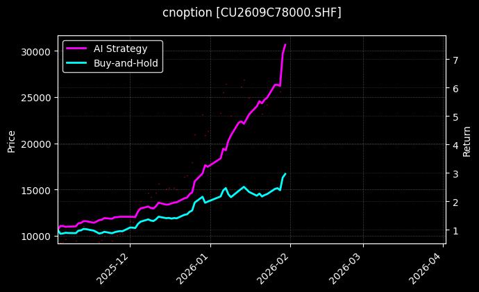 cnoption_CU2609C78000.SHF_chart