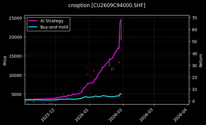 铜期权2609C94000[CU2609C94000.SHF]图表