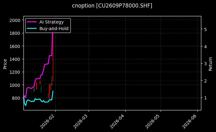 cnoption_CU2609P78000.SHF_chart