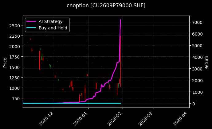 铜期权2609P79000[CU2609P79000.SHF]图表