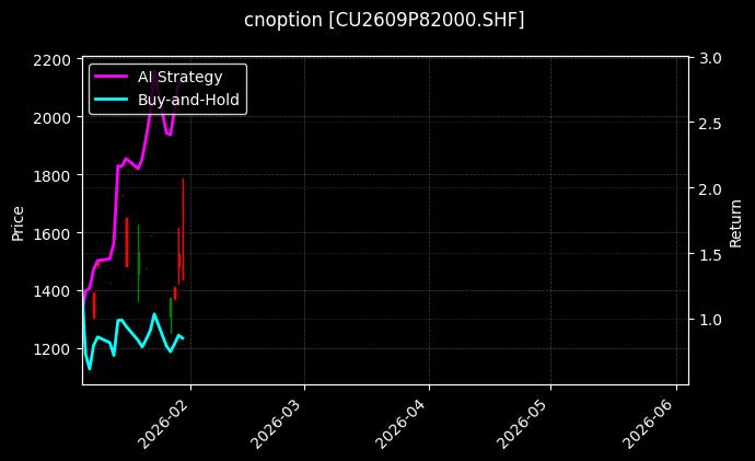 cnoption_CU2609P82000.SHF_chart