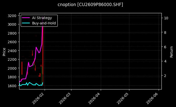 cnoption_CU2609P86000.SHF_chart