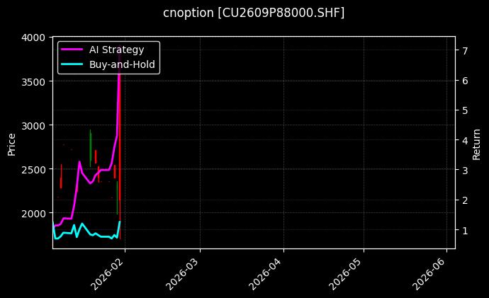 cnoption_CU2609P88000.SHF_chart