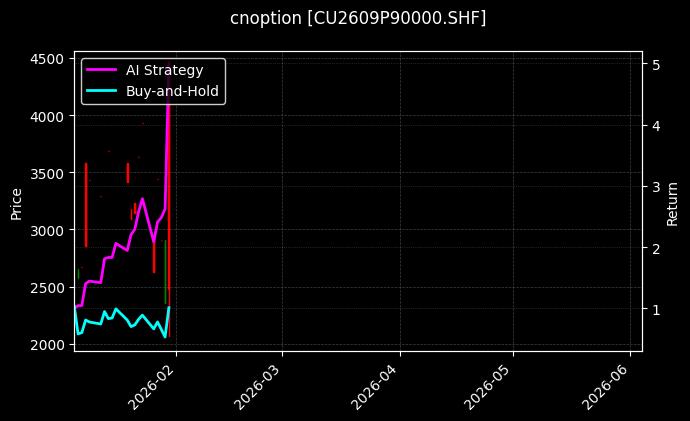 cnoption_CU2609P90000.SHF_chart