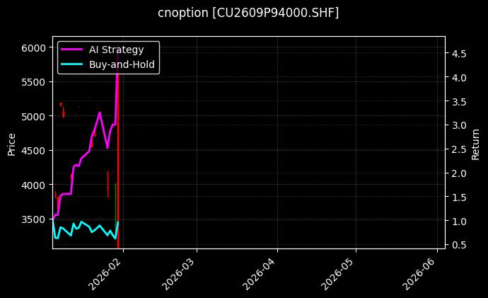 cnoption_CU2609P94000.SHF_chart