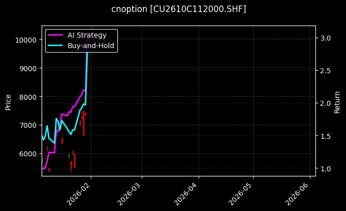 cnoption_CU2610C112000.SHF_chart