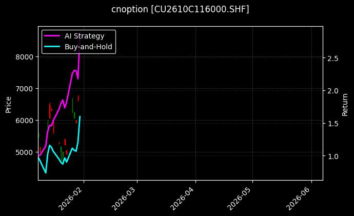 cnoption_CU2610C116000.SHF_chart