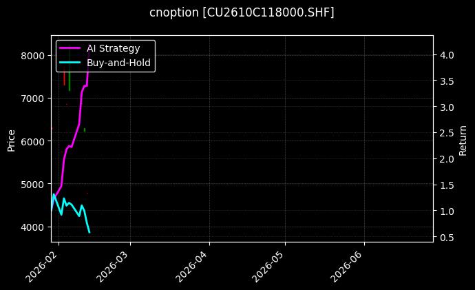 cnoption_CU2610C118000.SHF_chart