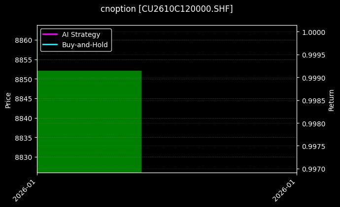 cnoption_CU2610C120000.SHF_chart