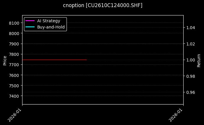 cnoption_CU2610C124000.SHF_chart