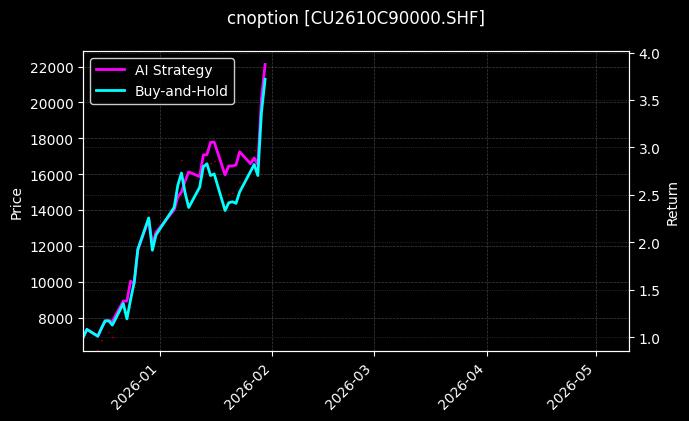 铜期权2610C90000[CU2610C90000.SHF]图表
