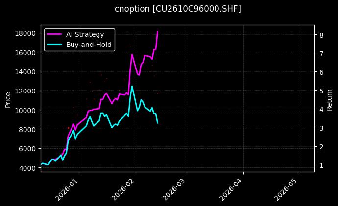 铜期权2610C96000[CU2610C96000.SHF]图表
