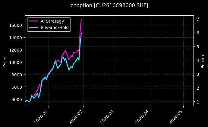 铜期权2610C98000[CU2610C98000.SHF]图表