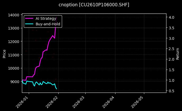 cnoption_CU2610P106000.SHF_chart