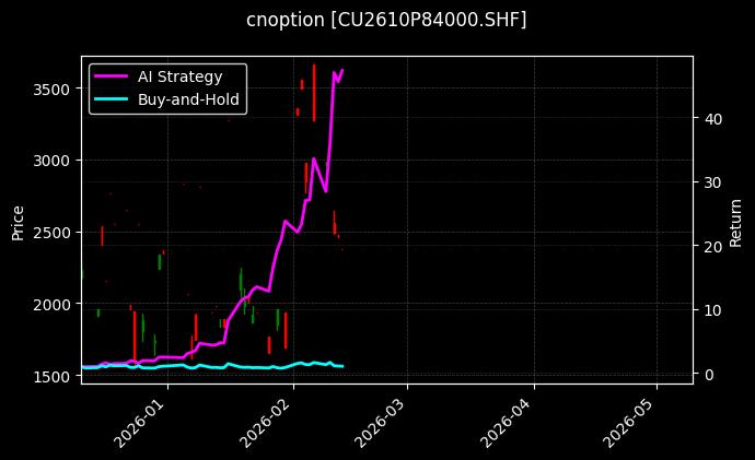 cnoption_CU2610P84000.SHF_chart