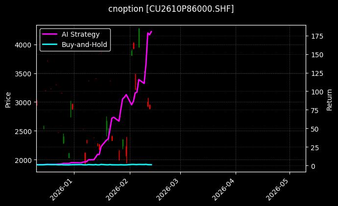 cnoption_CU2610P86000.SHF_chart