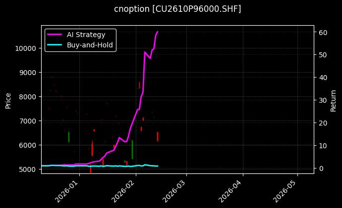 cnoption_CU2610P96000.SHF_chart
