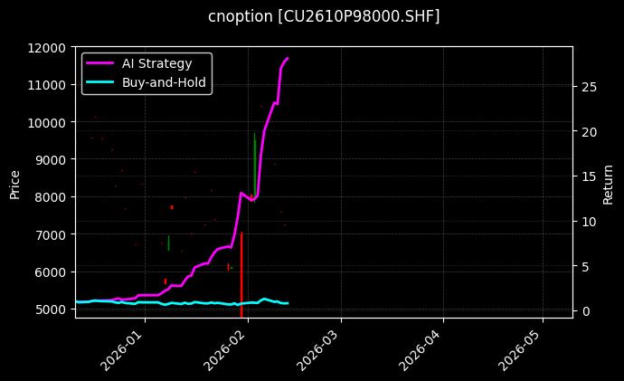 cnoption_CU2610P98000.SHF_chart