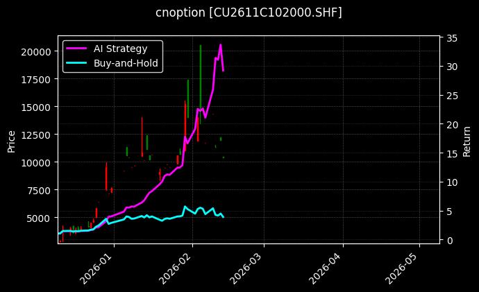 cnoption_CU2611C102000.SHF_chart