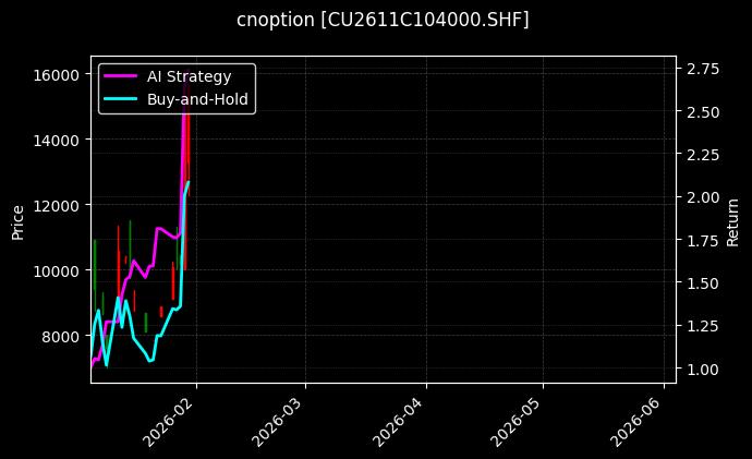 cnoption_CU2611C104000.SHF_chart