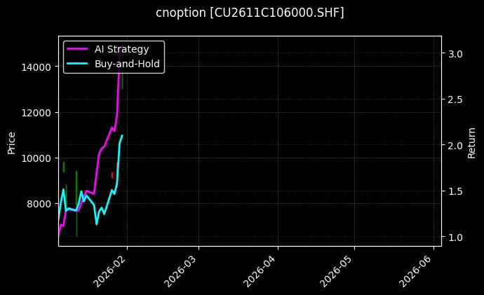 铜期权2611C106000[CU2611C106000.SHF]图表