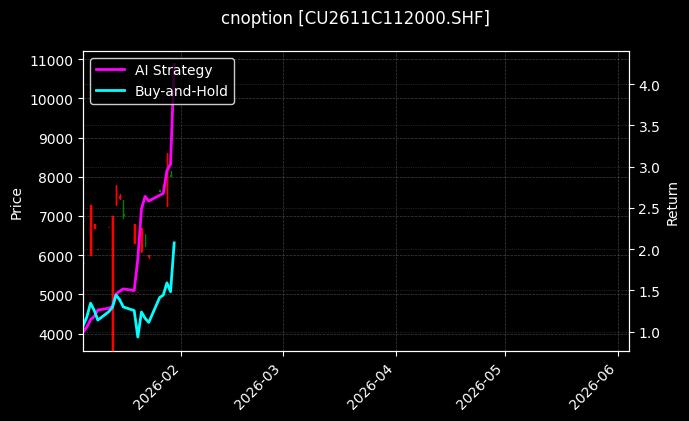 cnoption_CU2611C112000.SHF_chart