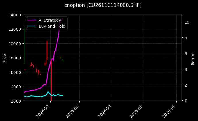 cnoption_CU2611C114000.SHF_chart