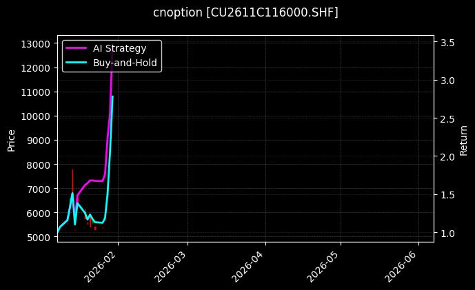 cnoption_CU2611C116000.SHF_chart