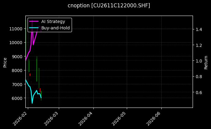 cnoption_CU2611C122000.SHF_chart