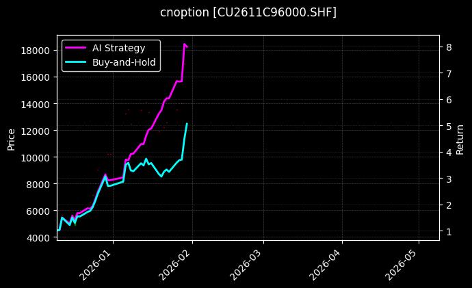 铜期权2611C96000[CU2611C96000.SHF]图表