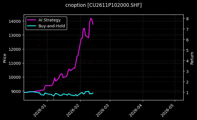cnoption_CU2611P102000.SHF_chart